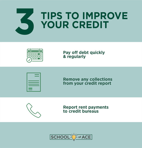 Techniques for Building Strong Credit Infographic