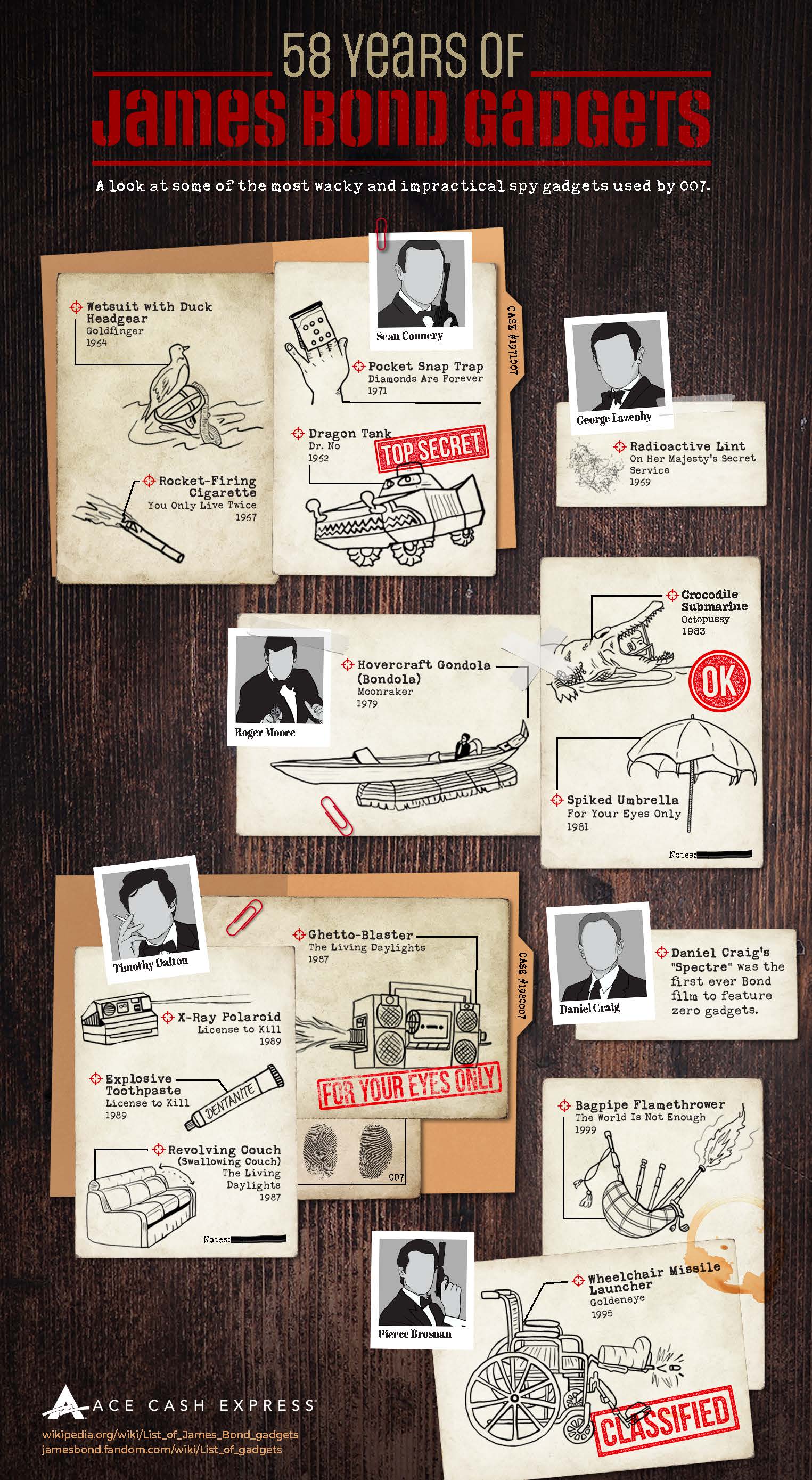 James Bond’s Most Impractical Gadgets Infographic