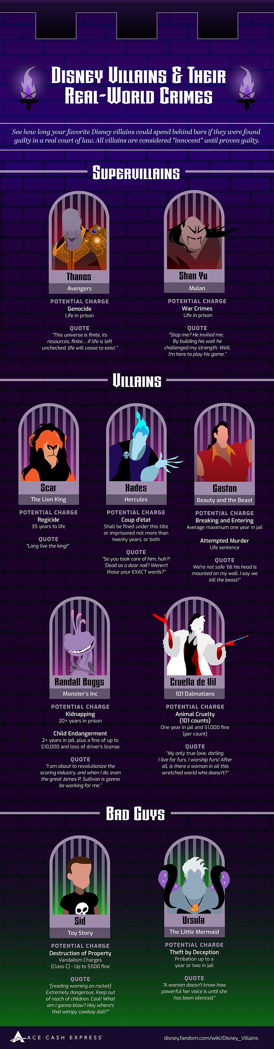 Disney Villains Who Should Never Receive