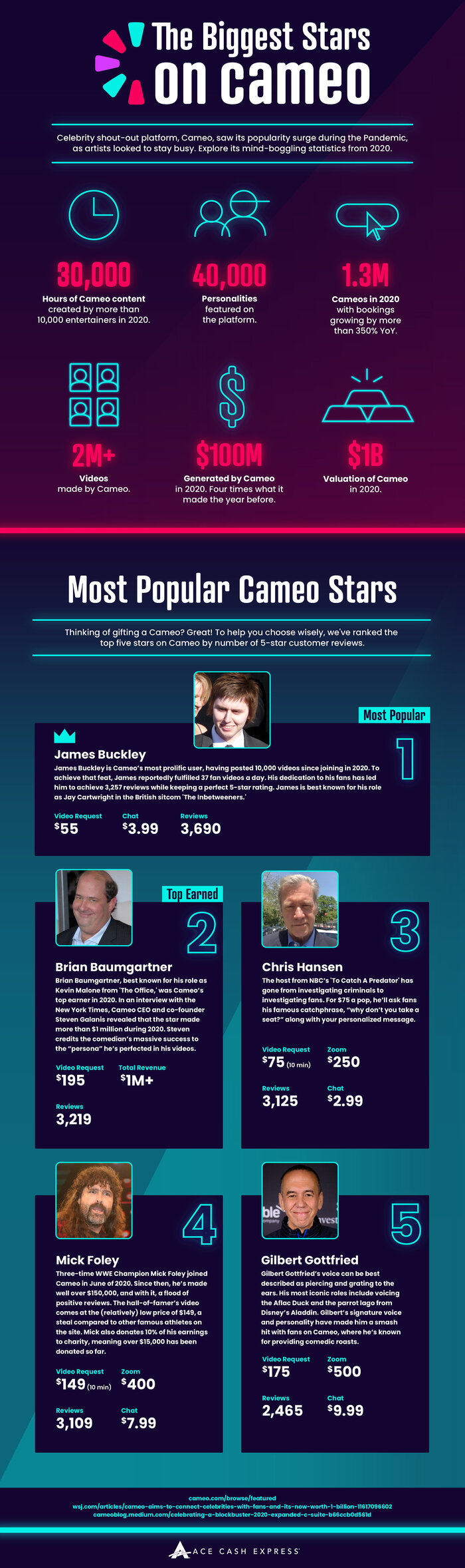 The Most Popular & “Worth the Money” Celebrities on Cameo Infographic