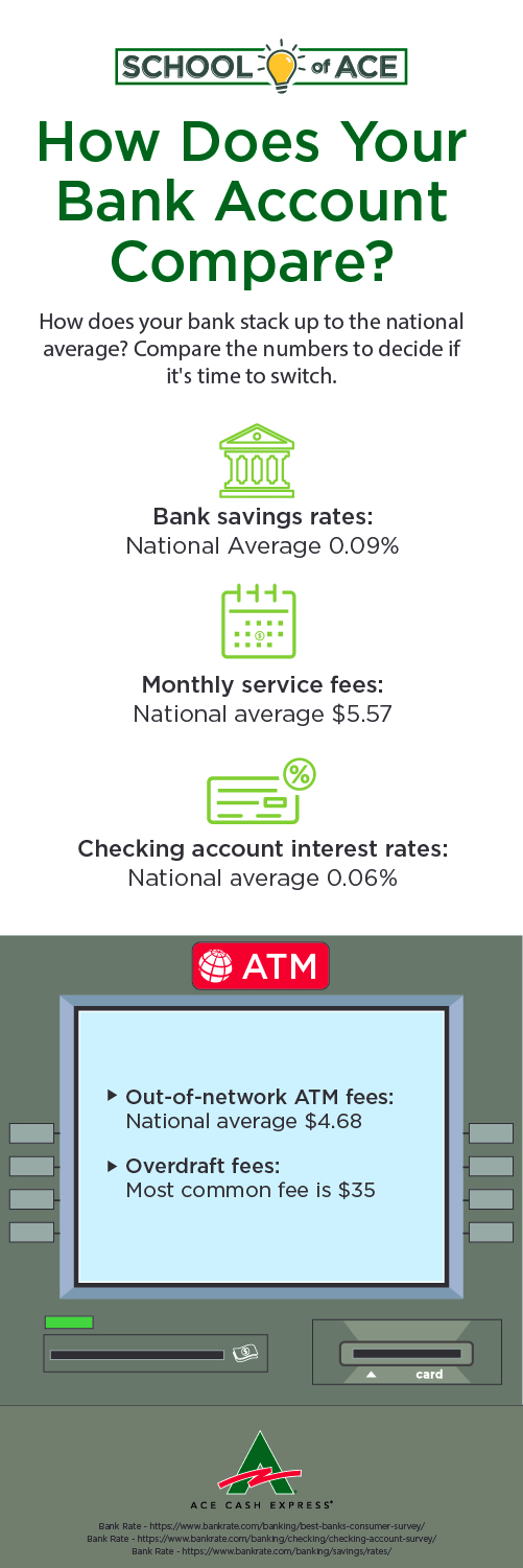 Infographic titled How to Get More from Your Bank Account