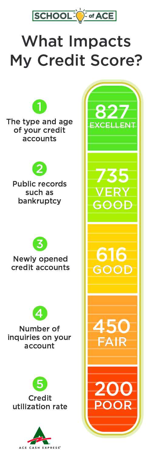 7 Easy Ways To Build Credit Without A Credit Card - Creditrepair.com