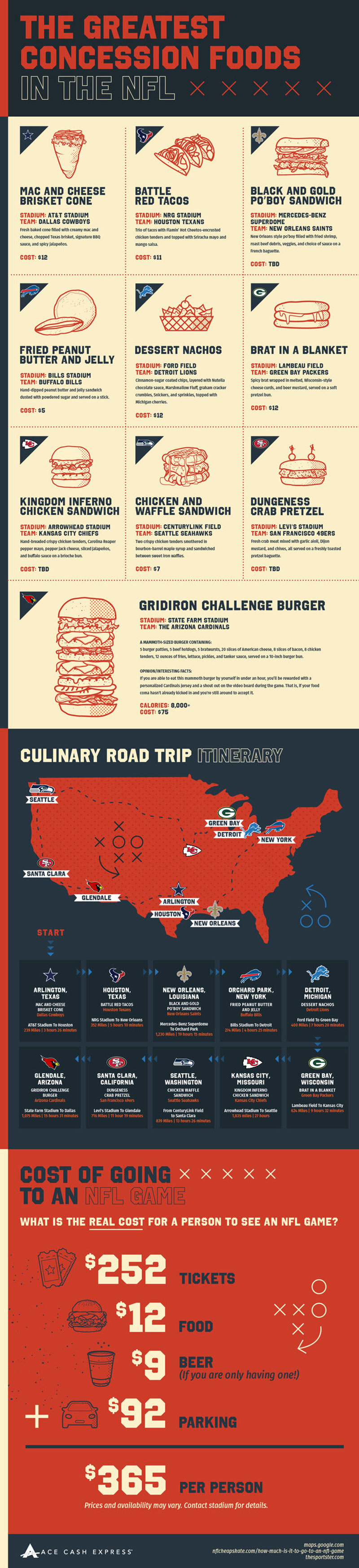 The Top 10 Must-Try Concession Foods in the NFL Infographic