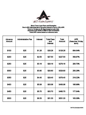 MN Rates