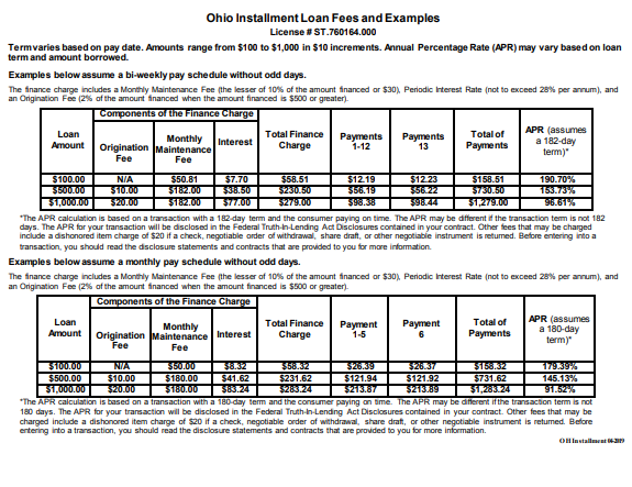 OH Rates