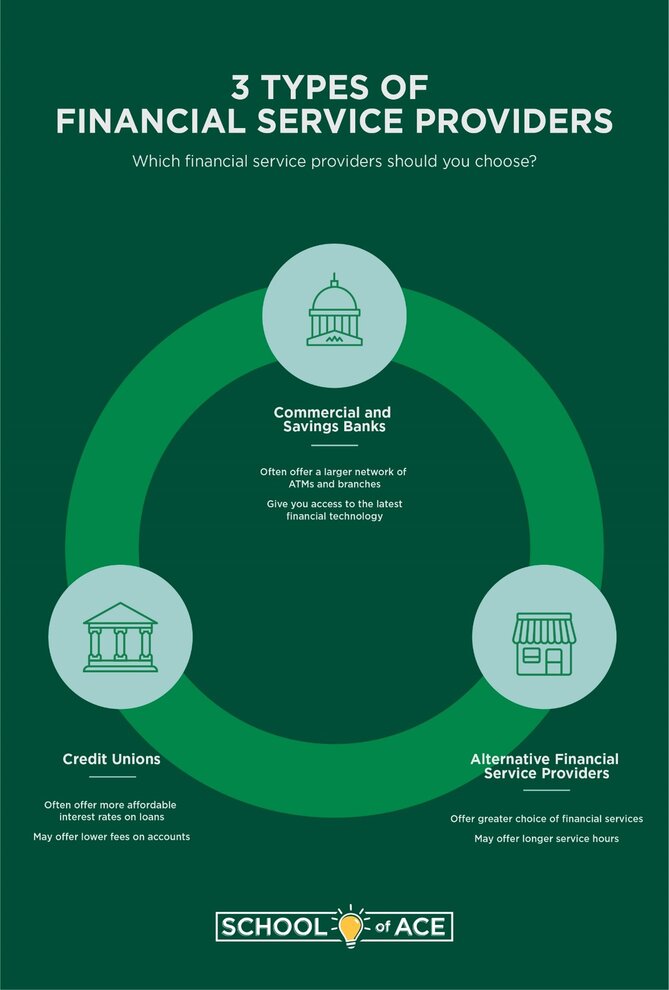 3 types of service providers 3 types of service providers
