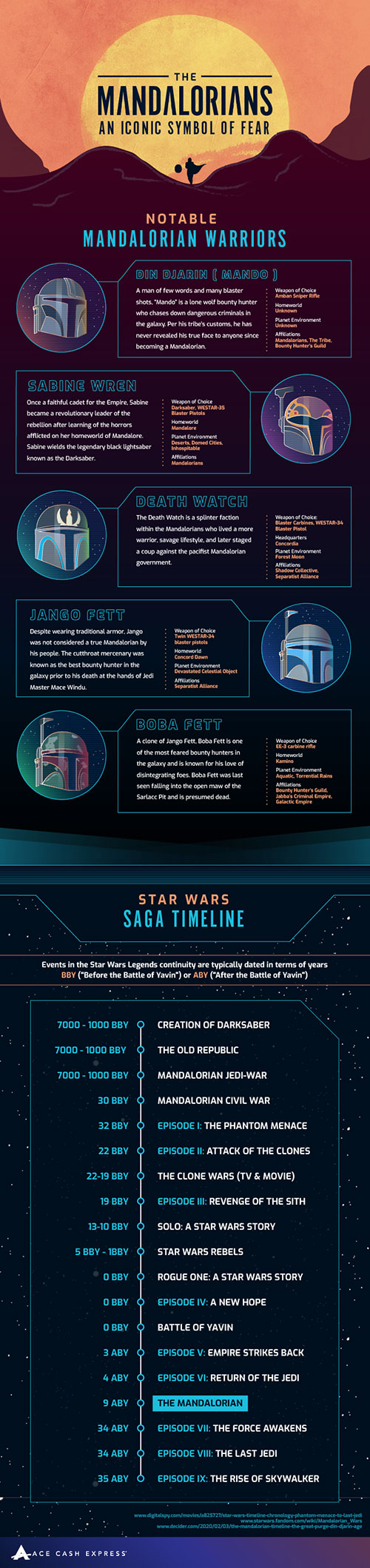 Star Wars' Most Lethal Warriors: The Mandalorians Infographic