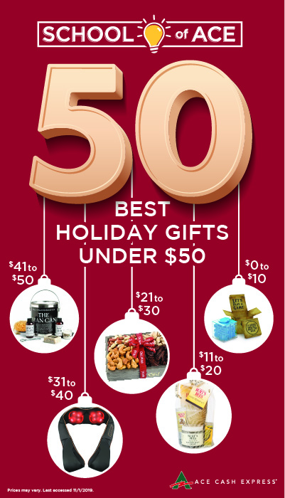50 Best Holiday Gifts Under $50 Graphic of gifts hanging like ornaments