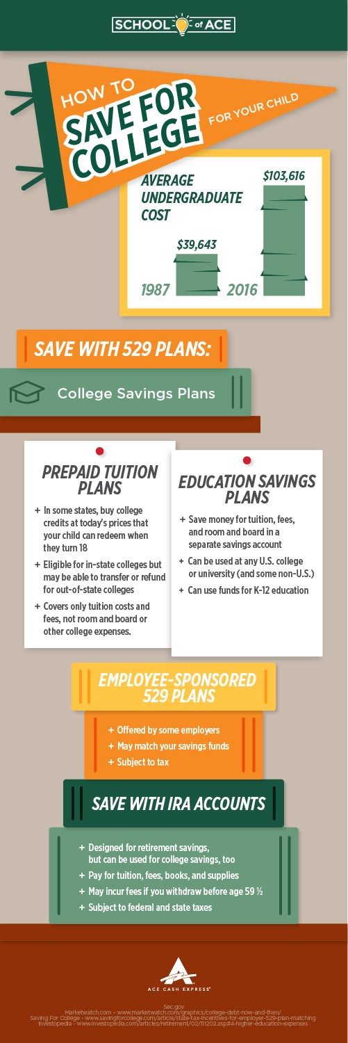How to Save for College for Your Child Infographic showing costs of undergraduate degrees and college savings plans
