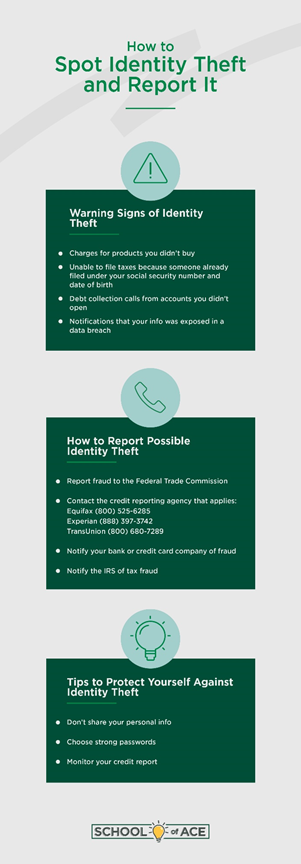 How to Spot Identity Theft Infographic