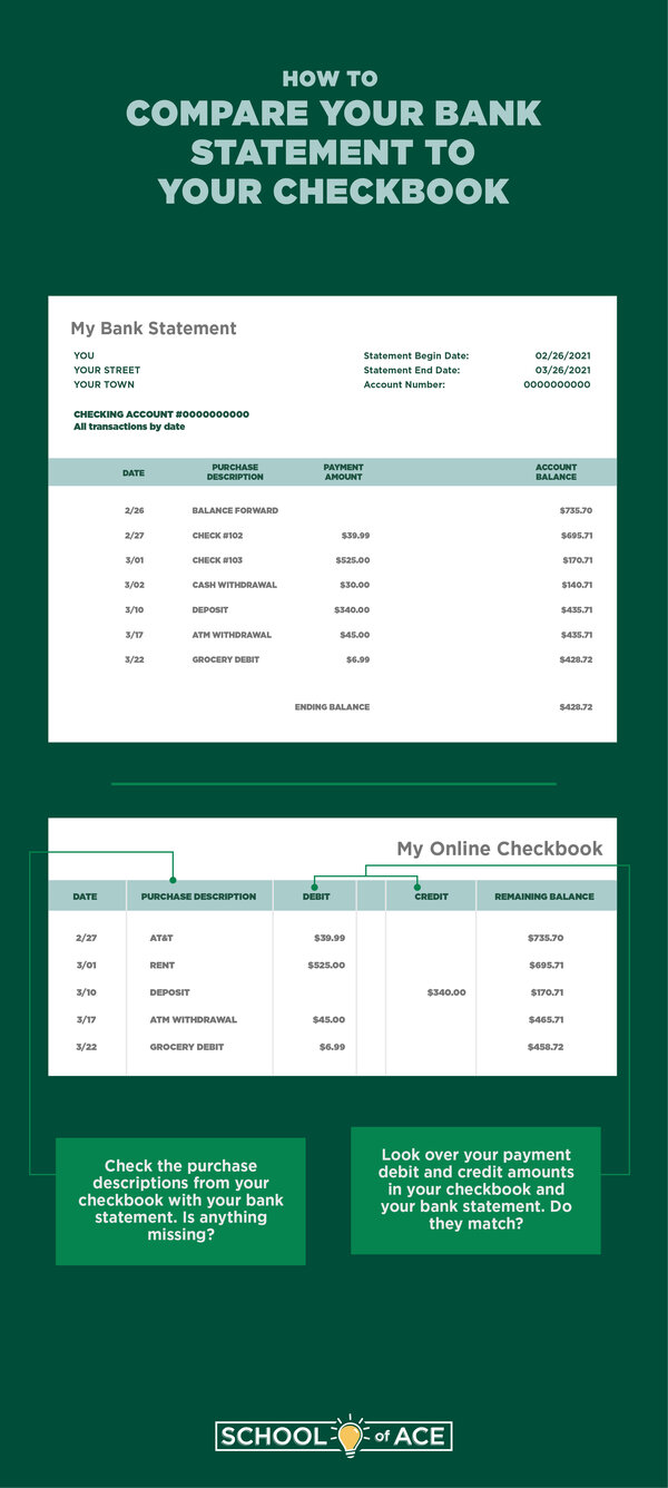 Compare you bank statement