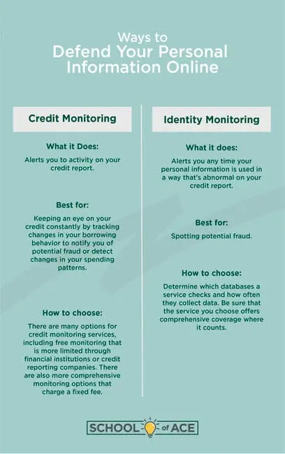 Defend you personal information online infographic Defend you personal information online infographic