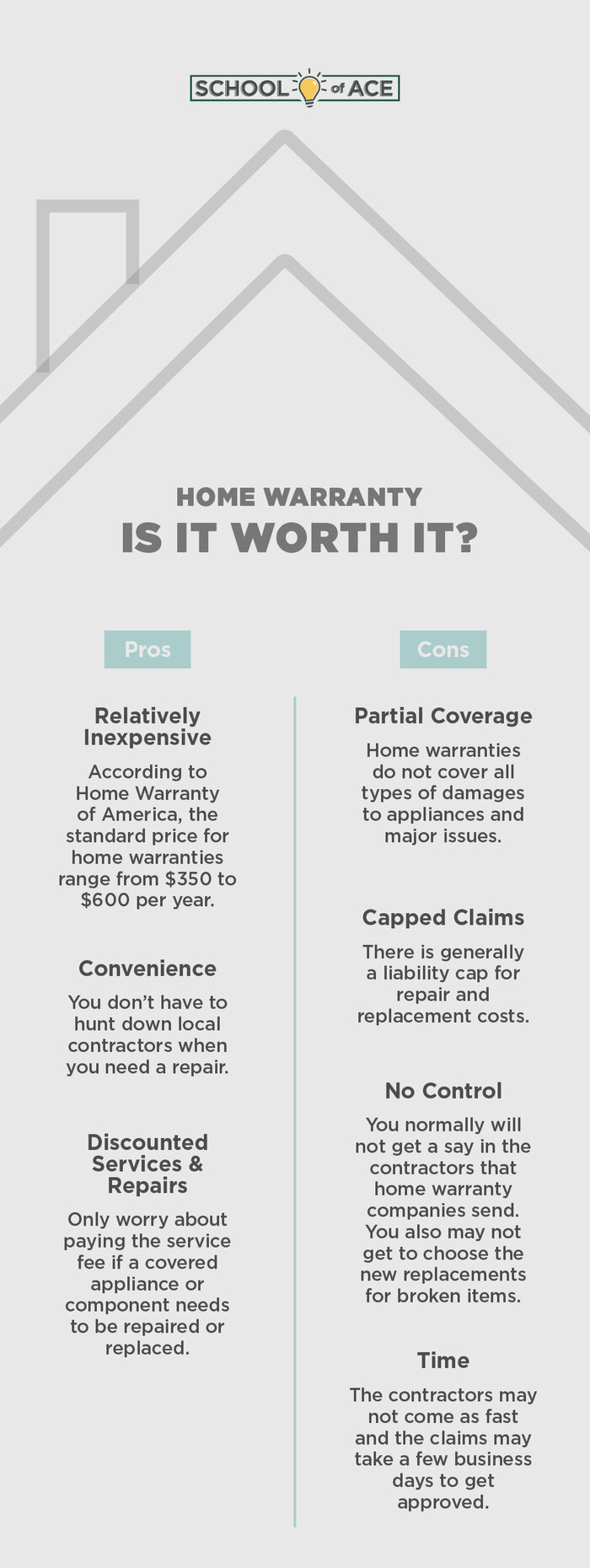 Home Warranty is it worth it Home Warranty is it worth it