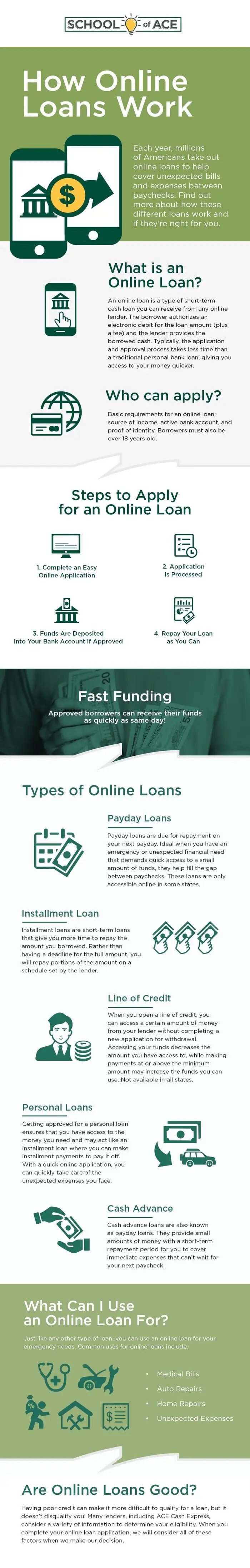 Understanding online loans infographic understanding online loans infographic