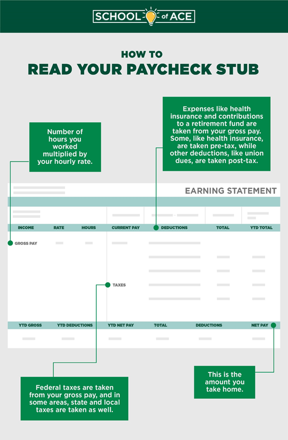 How To Read Your Paycheck Stub Infographic