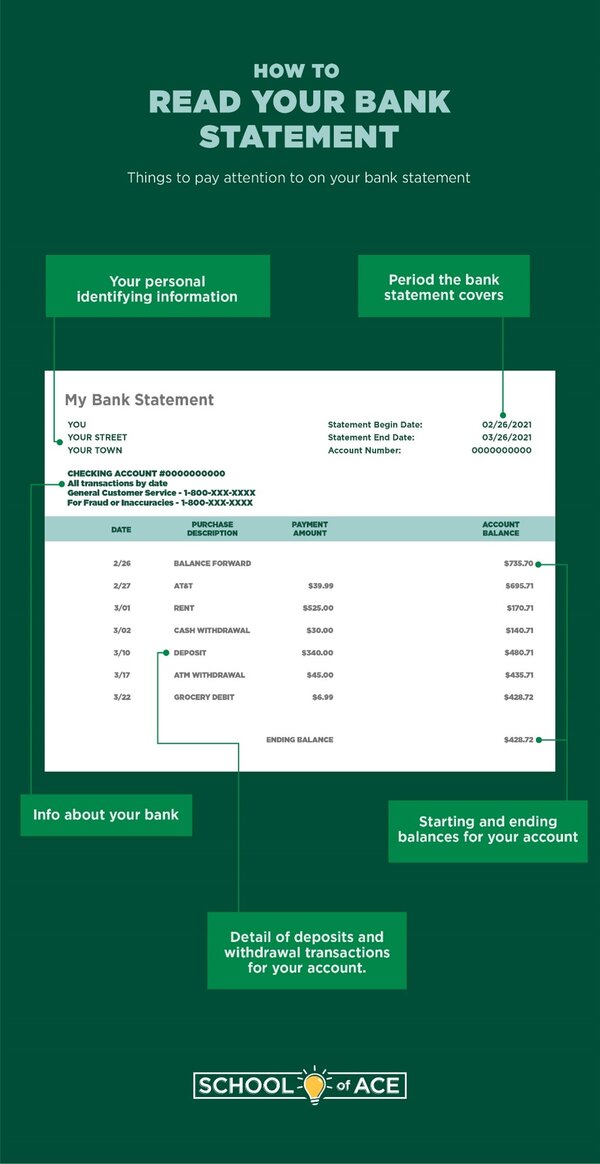 How to Read Your Bank Statement