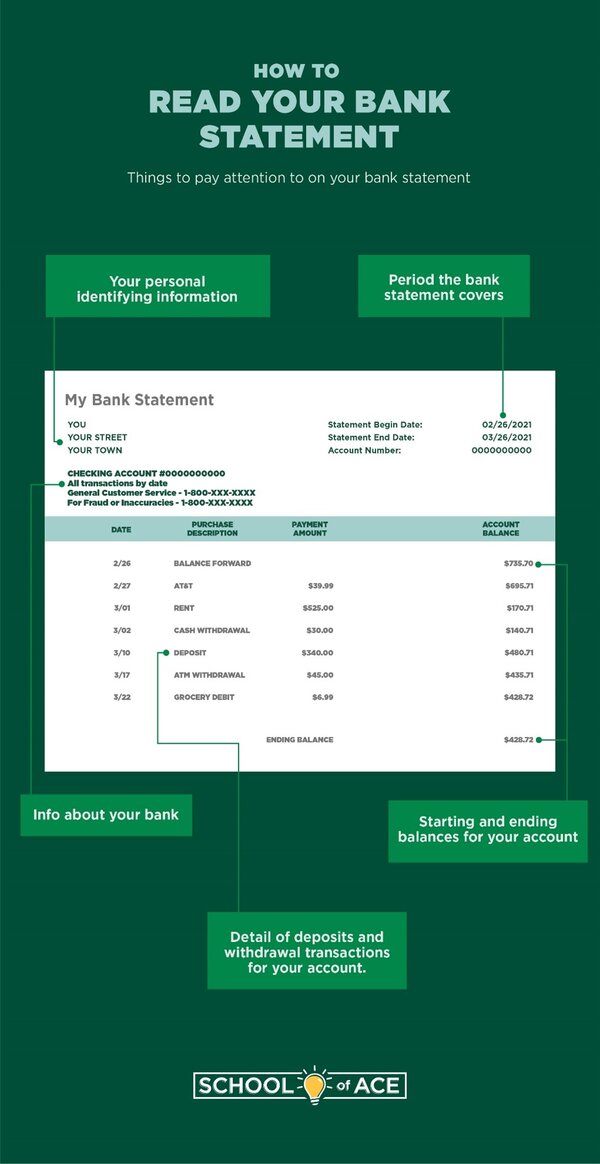 How to Read Your Bank Statement Infographic