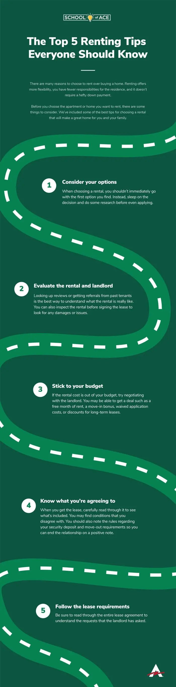Renting Tips infographic
