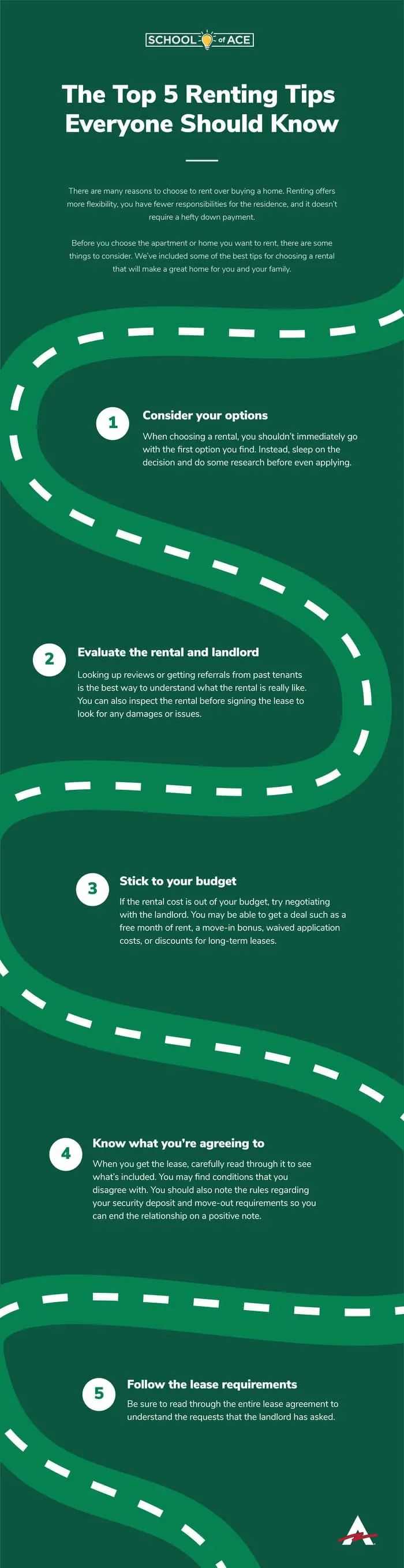 Renting Tips infographic Renting Tips infographic