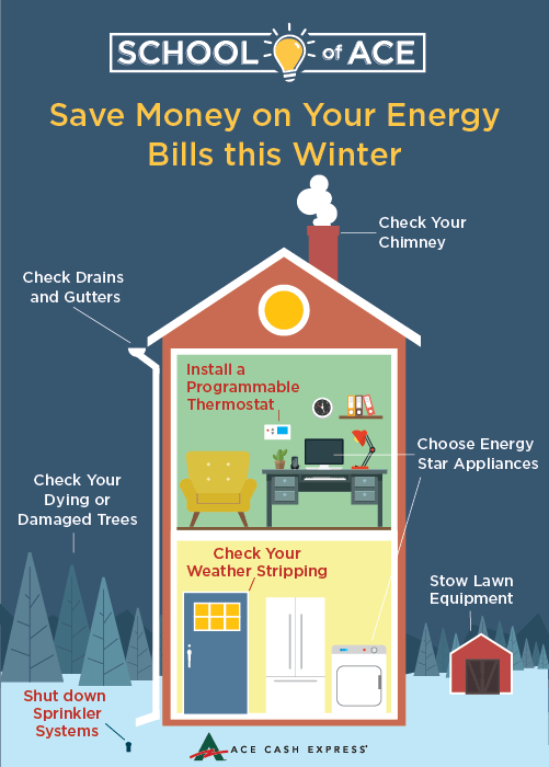 Save Money on Your Energy Bills this Winter Graphic Infographic of a house showing areas to save money during winter