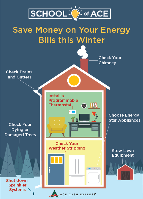 Infographic of a house showing areas to save money during winter