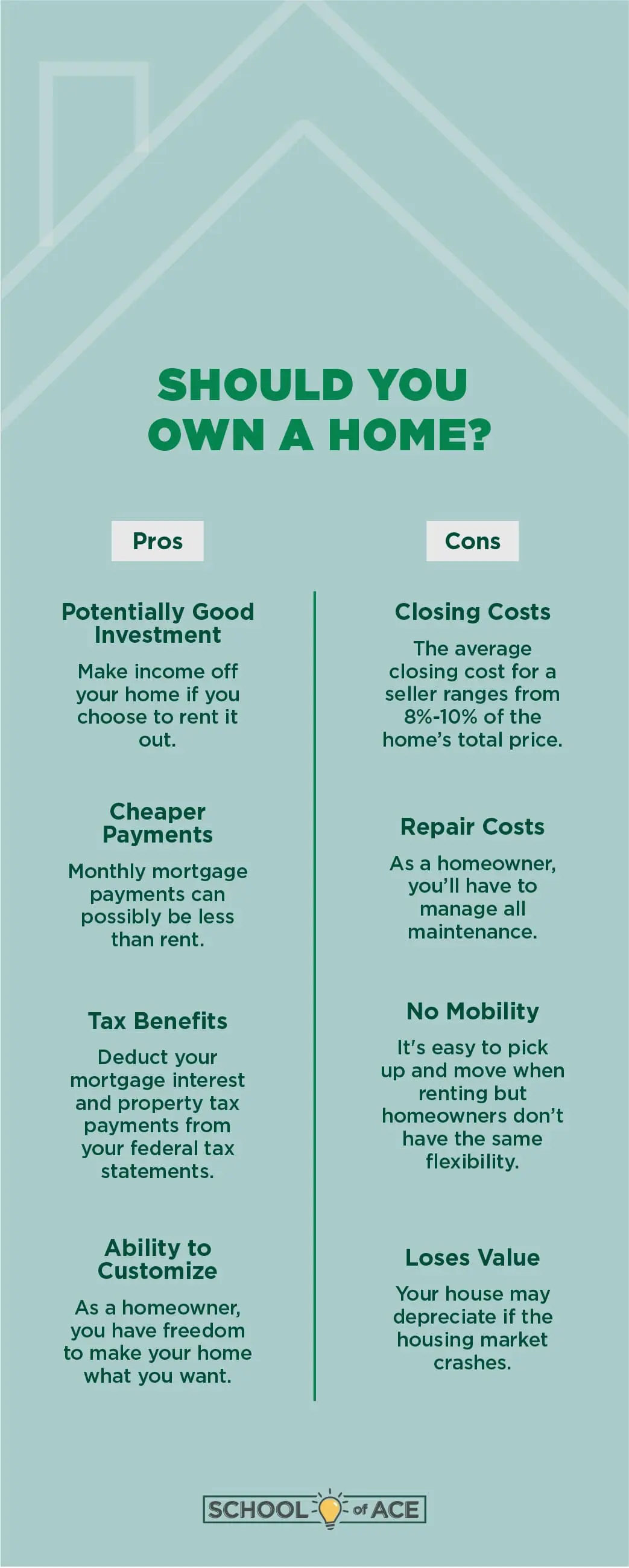 Should you own a home infographic?