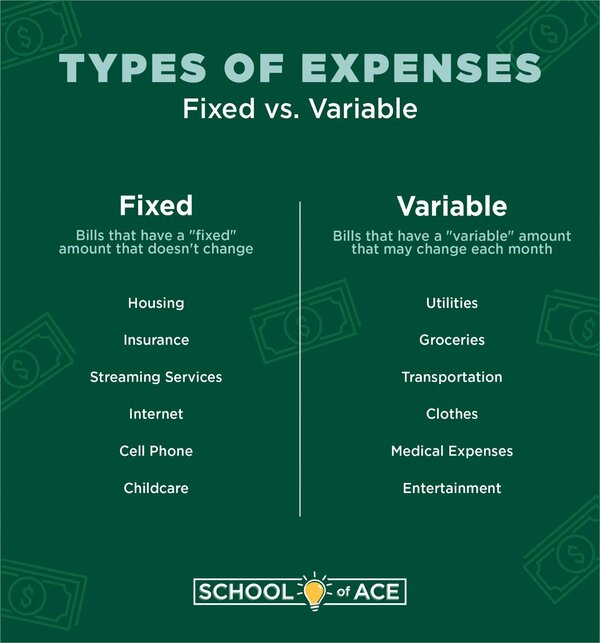 Types of Expenses Types of Expenses
