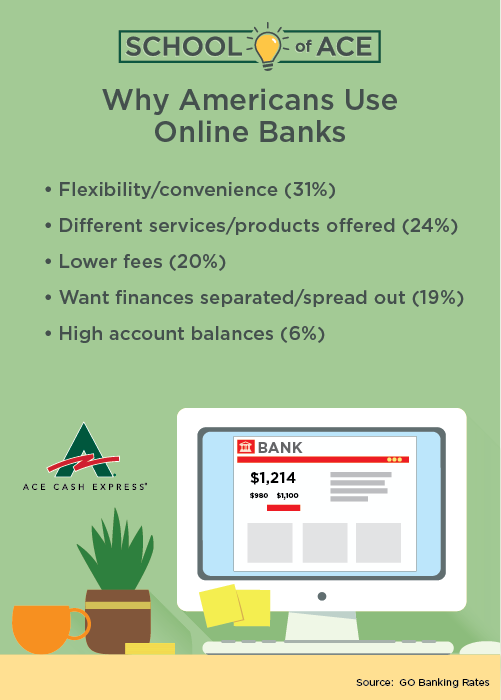 5 reasons Americans use online banks